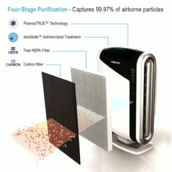 AeraMax DX95 Air Purifier -FRIGIDAIRE Sales Shop aeramax dx95 air purifier filtration graphic