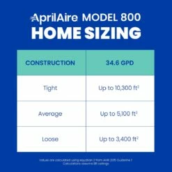 Aprilaire Model 800 Whole House Steam Humidifier -FRIGIDAIRE Sales Shop aprilaire 800 steam humidifier infographic 2