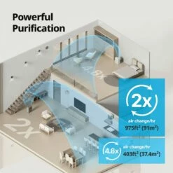 Coway Airmega 240 HEPA Air Purifier -FRIGIDAIRE Sales Shop coway airmega 240 hepa air purifier info