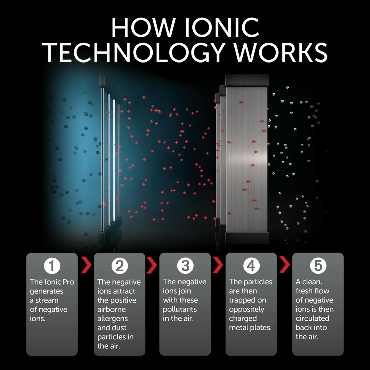 Envion Ionic Pro® Platinum Air Purifier 8 Envion Ionic Pro® Platinum Air Purifier - Image 6