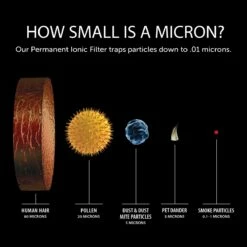 Envion Ionic Pro® Platinum Air Purifier 16 Envion Ionic Pro® Platinum Air Purifier -FRIGIDAIRE Sales Shop how small is a micron graphic rdc