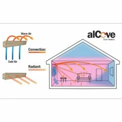 King Electric 120V AlCove Radiant Heater -FRIGIDAIRE Sales Shop king electric 120v alcove radiant heater diagram