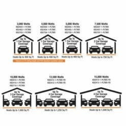 King Electric KB ECO2S Series 2-Stage Electronic Garage Heater -FRIGIDAIRE Sales Shop king electric kb eco2s series 2 stage electronic garage heater sizing